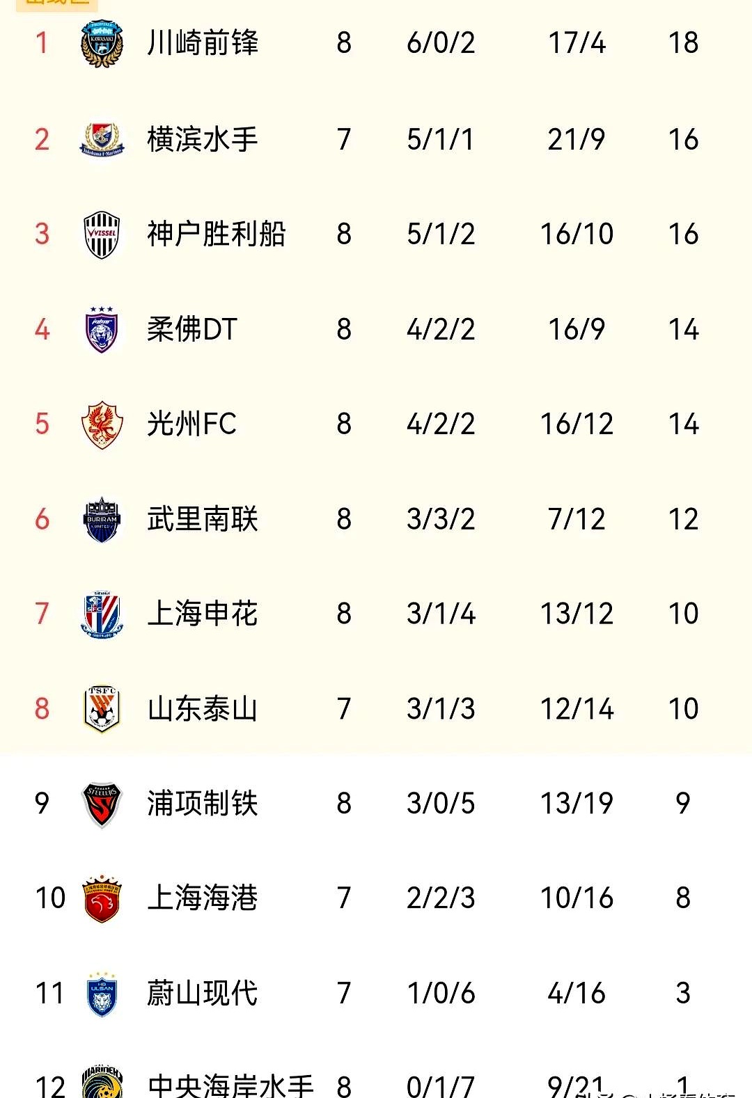 爱游戏中国体育转折点！上海申花完成体检，法国杯窗口期攻防权衡，压力陡增，赛程密集仍需轮换的简单介绍